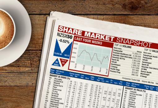 Market snapshot